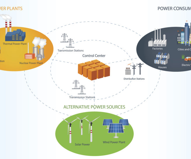 VIRTUAL ENERGY VTara Tech